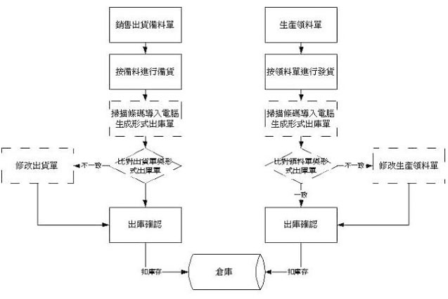 電子行業(yè)2.jpg